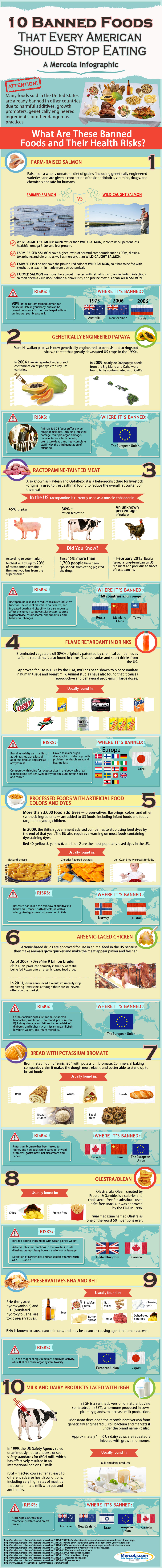 banned-foods-infographic-highres