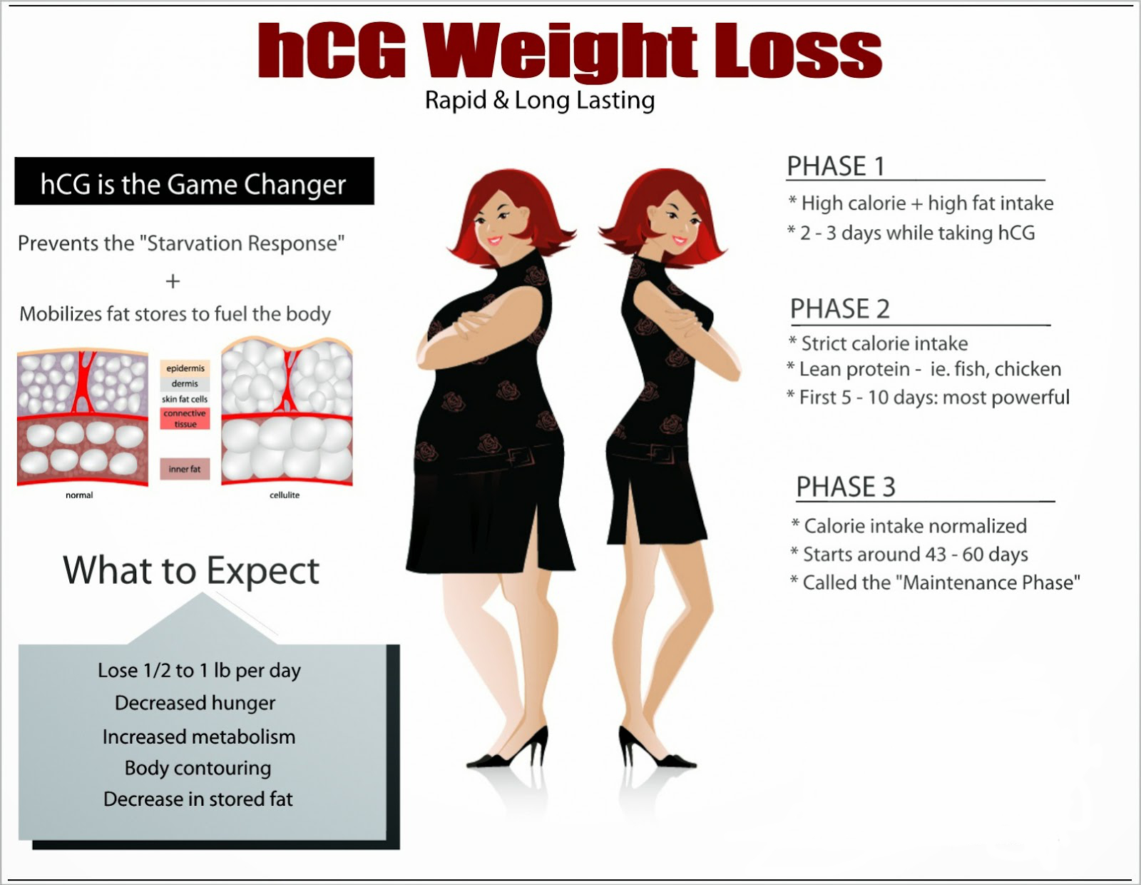 The Ultimate HCG Diet For IVF Success - Fertility Chef